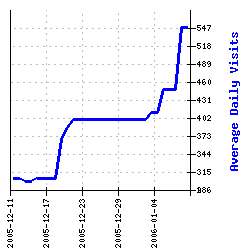 SuccessGraph.bmp